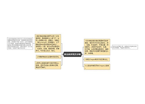 锥虫病表现及诊断