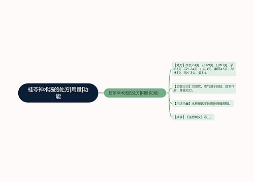 桂苓神术汤的处方|用量|功能