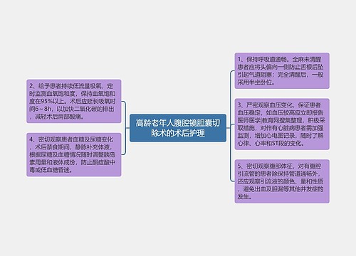 高龄老年人腹腔镜胆囊切除术的术后护理