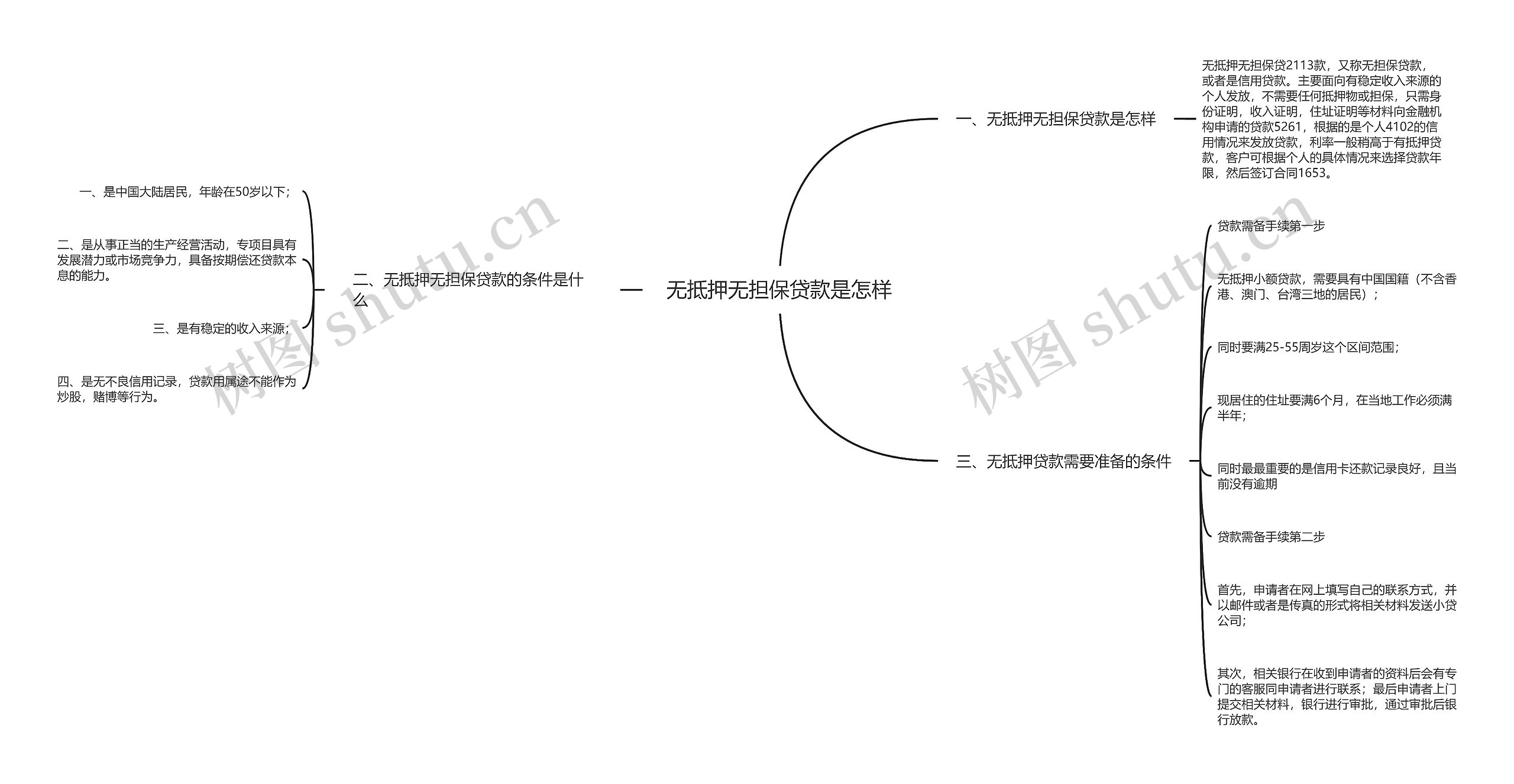 无抵押无担保贷款是怎样思维导图