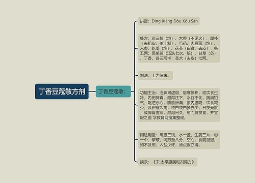 丁香豆蔻散方剂