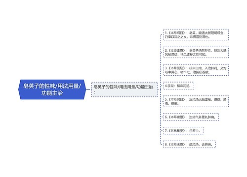 皂荚子的性味/用法用量/功能主治