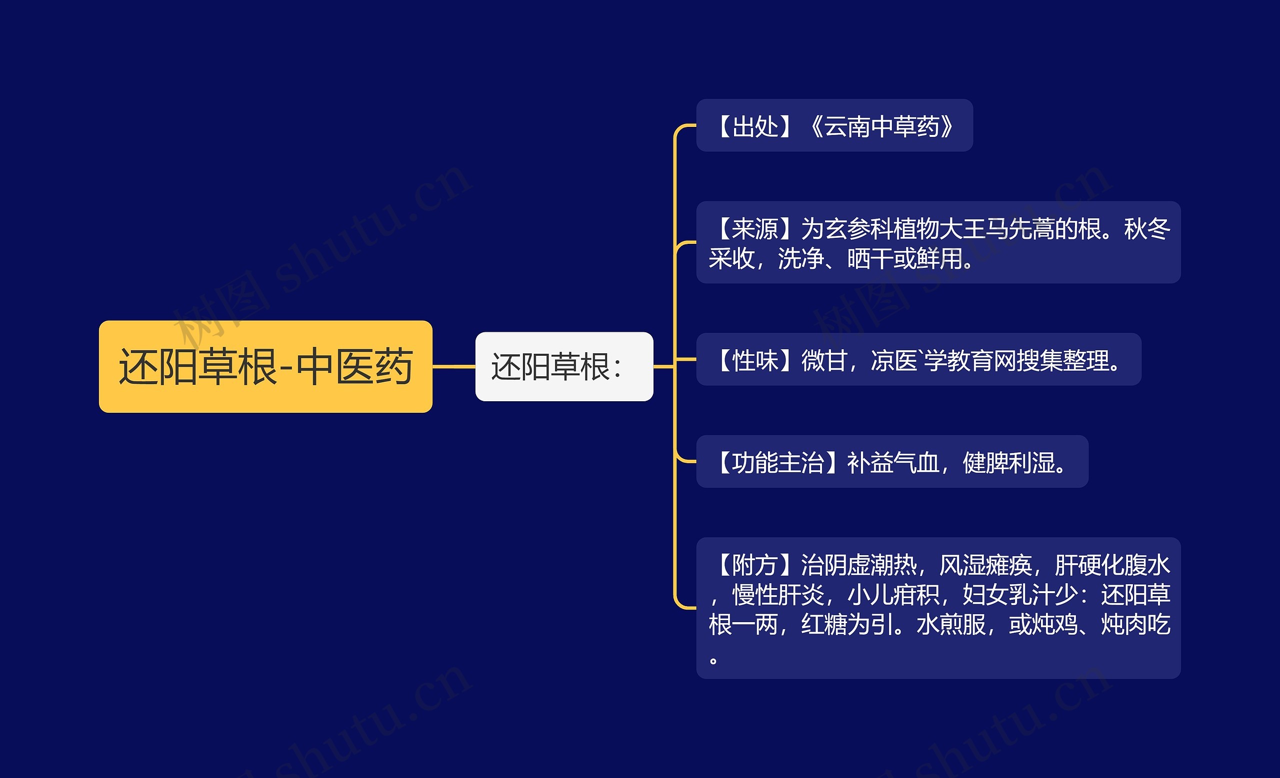 还阳草根-中医药 还阳草根-中医药