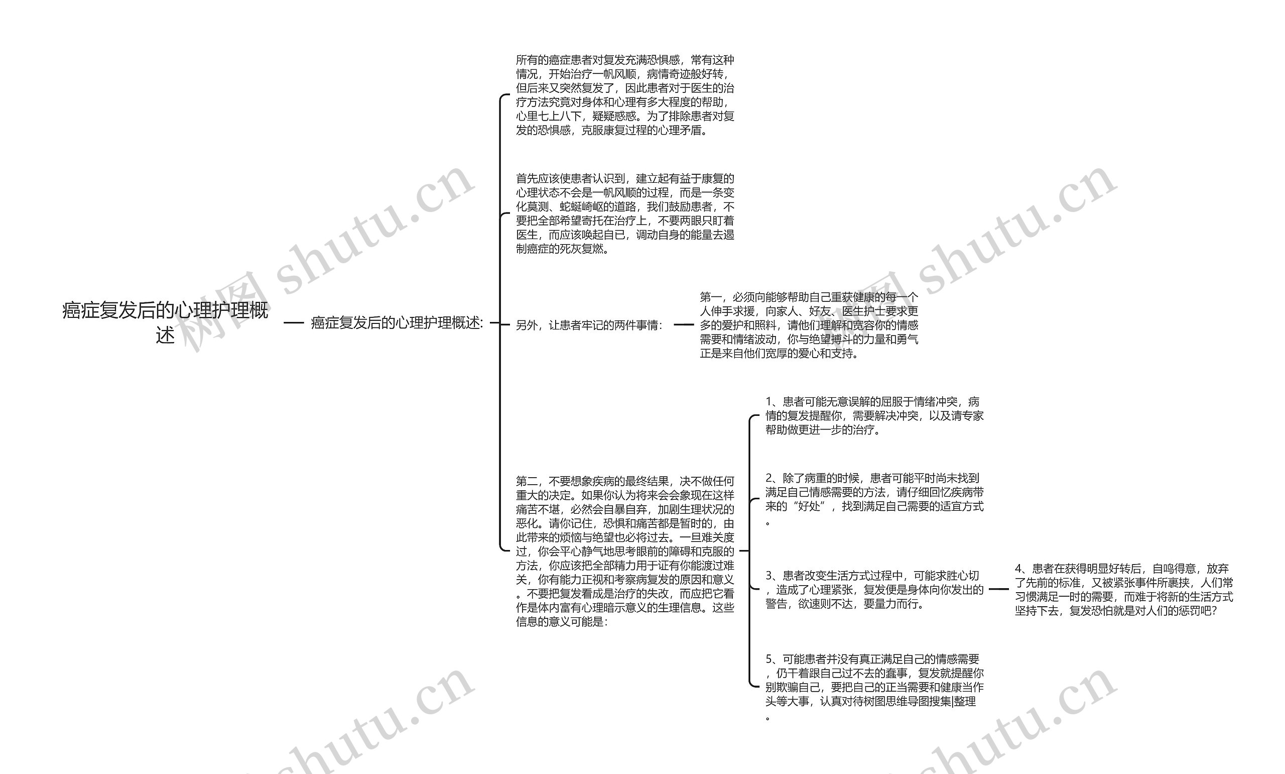 癌症复发后的心理护理概述思维导图