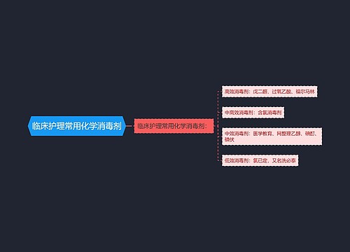 临床护理常用化学消毒剂