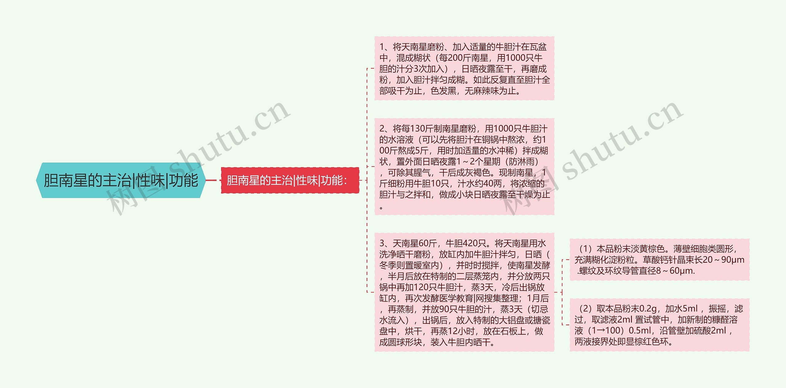 胆南星的主治|性味|功能 胆南星的主治|性味|功能