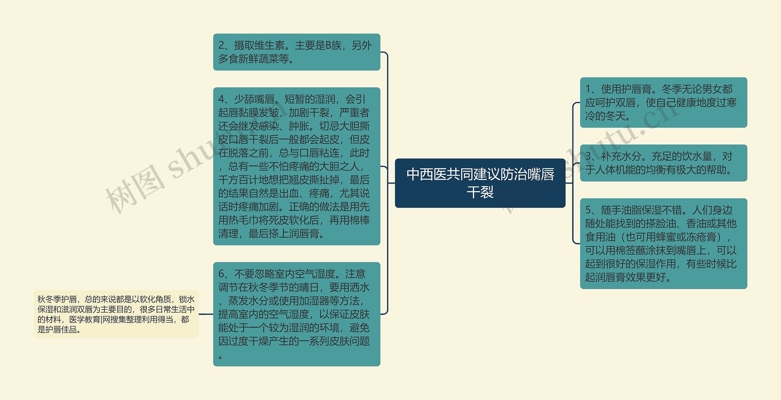 中西医共同建议防治嘴唇干裂