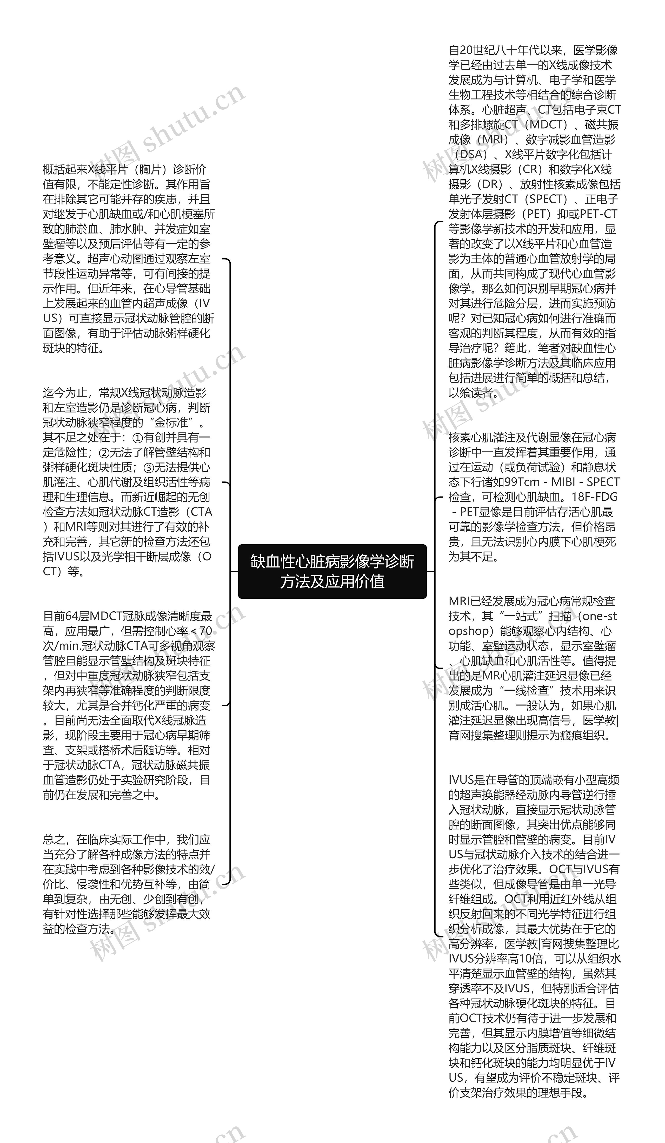 缺血性心脏病影像学诊断方法及应用价值