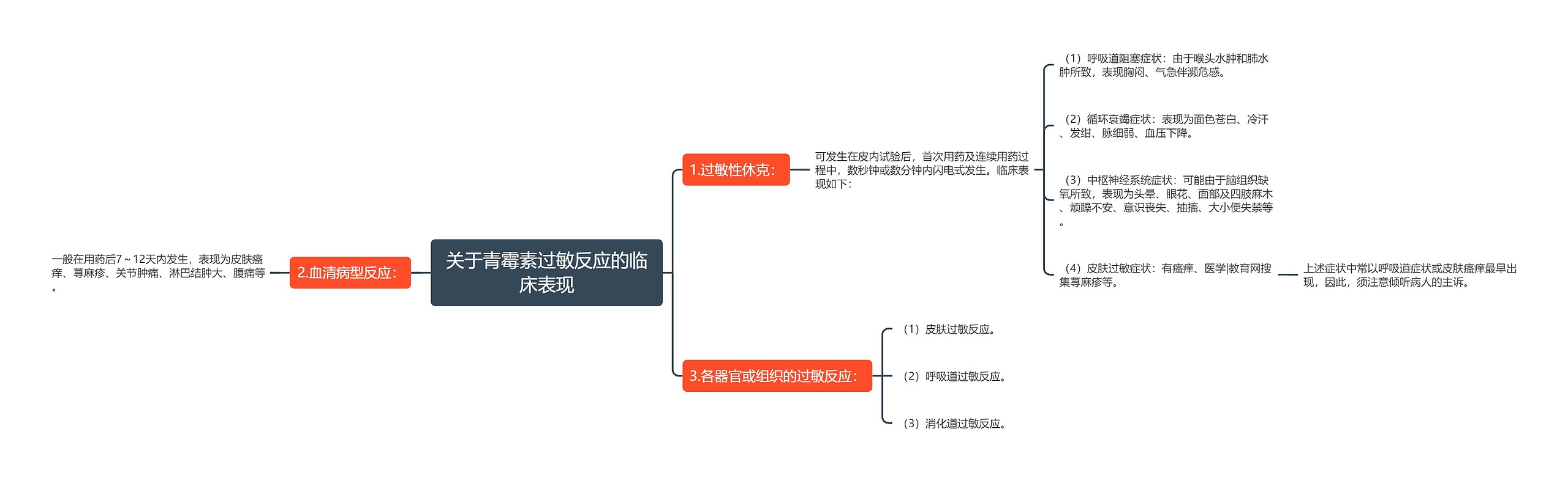 关于青霉素过敏反应的临床表现