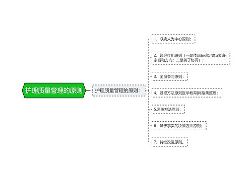 护理质量管理的原则