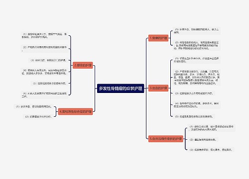 多发性骨髓瘤的症状护理