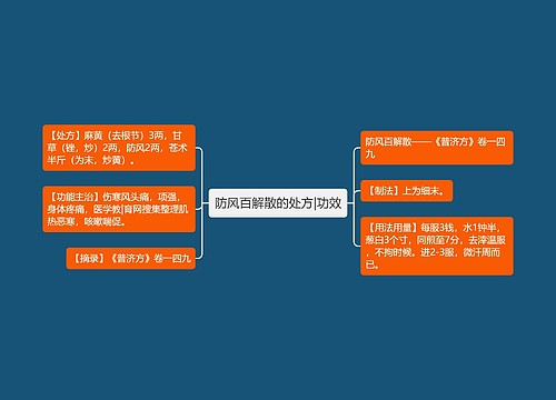 防风百解散的处方|功效