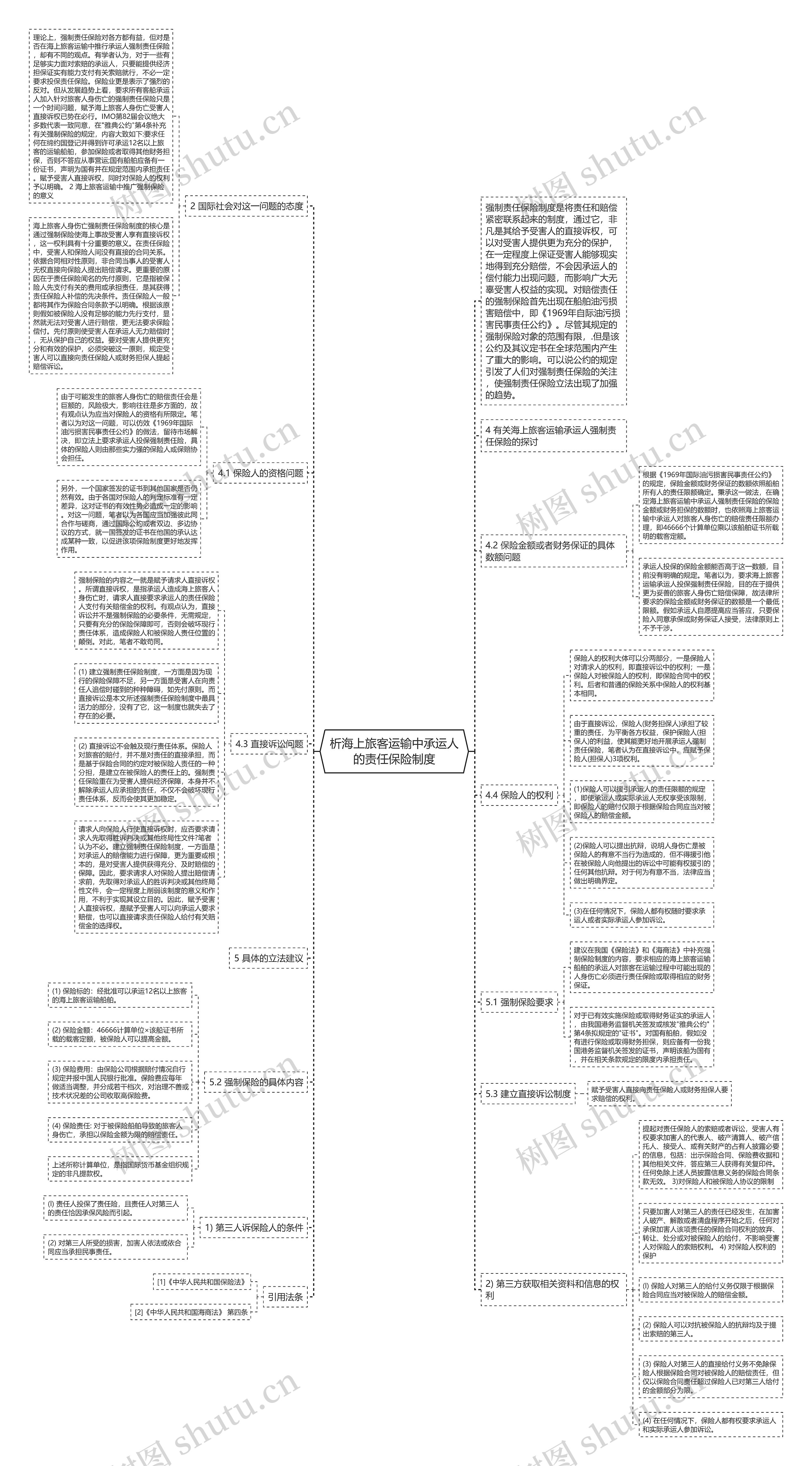 析海上旅客运输中承运人的责任保险制度