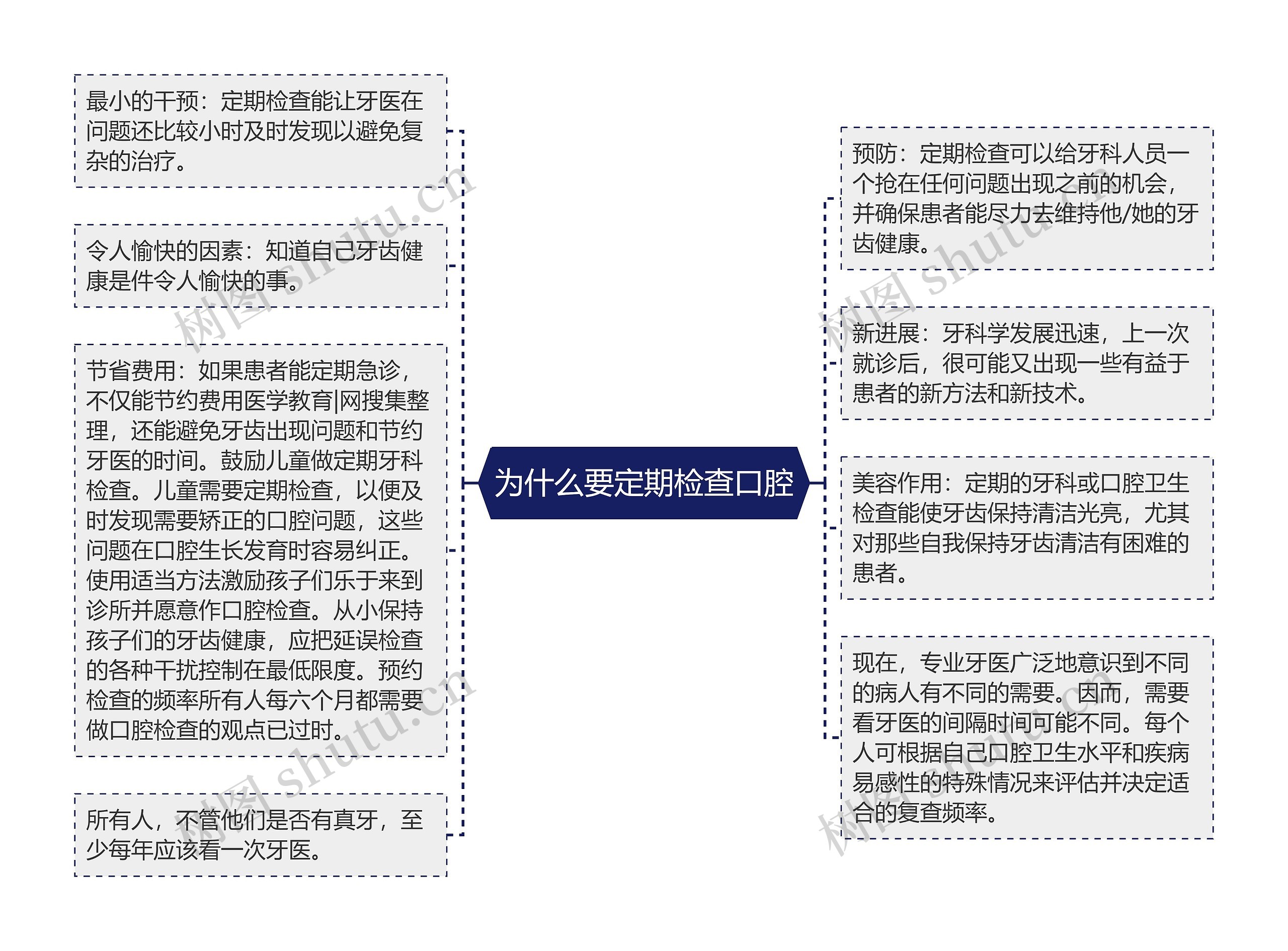 为什么要定期检查口腔 为什么要定期检查口腔