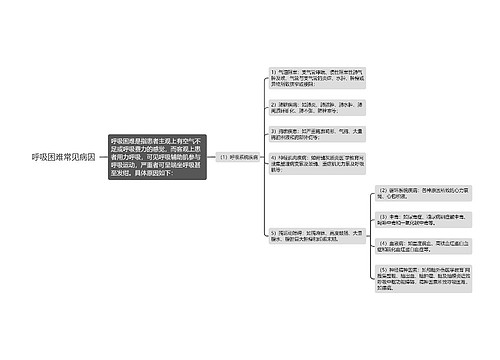 呼吸困难常见病因