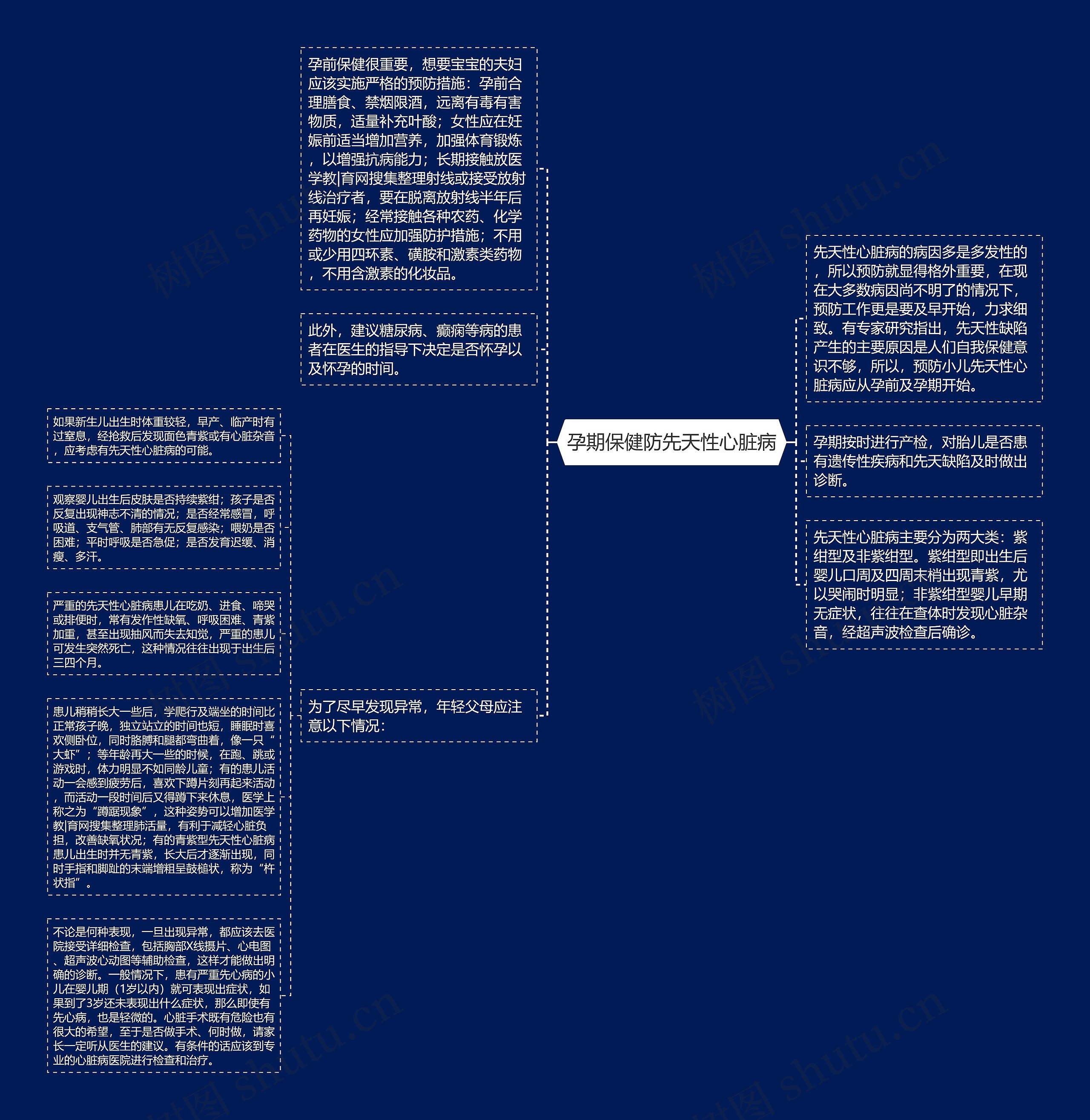 孕期保健防先天性心脏病思维导图