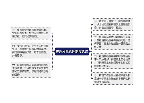 护理质量管理制度总结