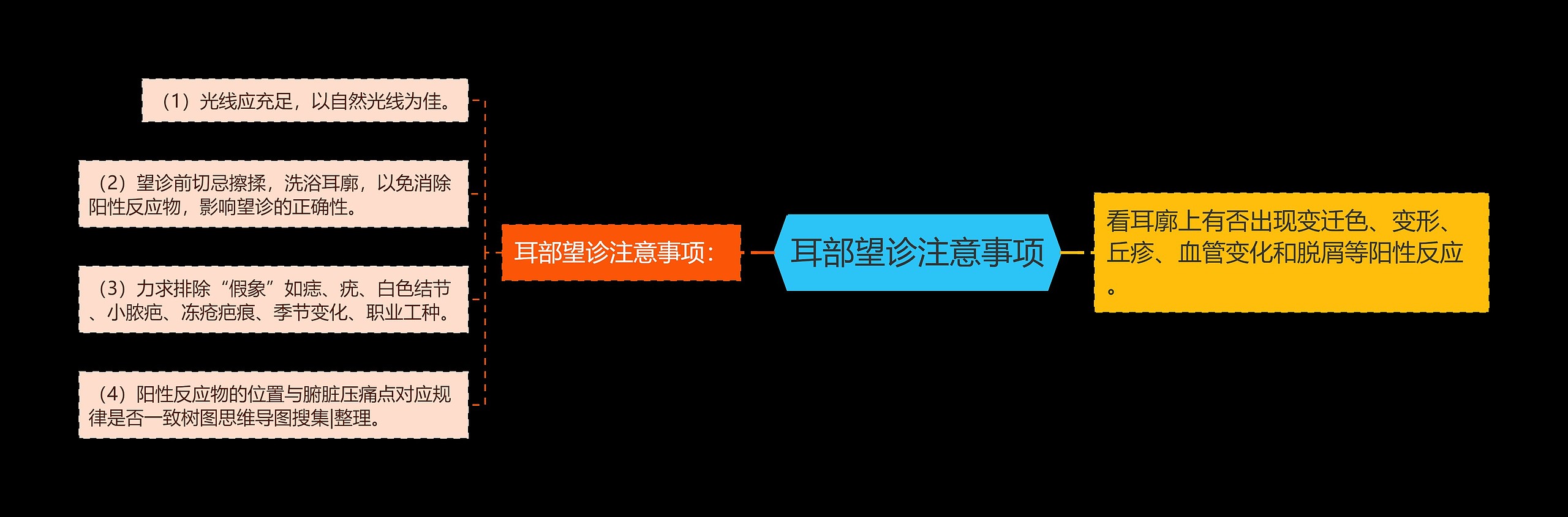 耳部望诊注意事项思维导图