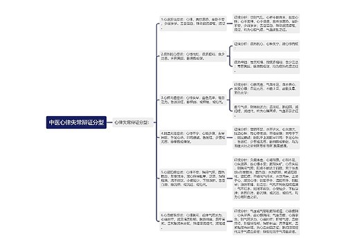 中医心律失常辩证分型