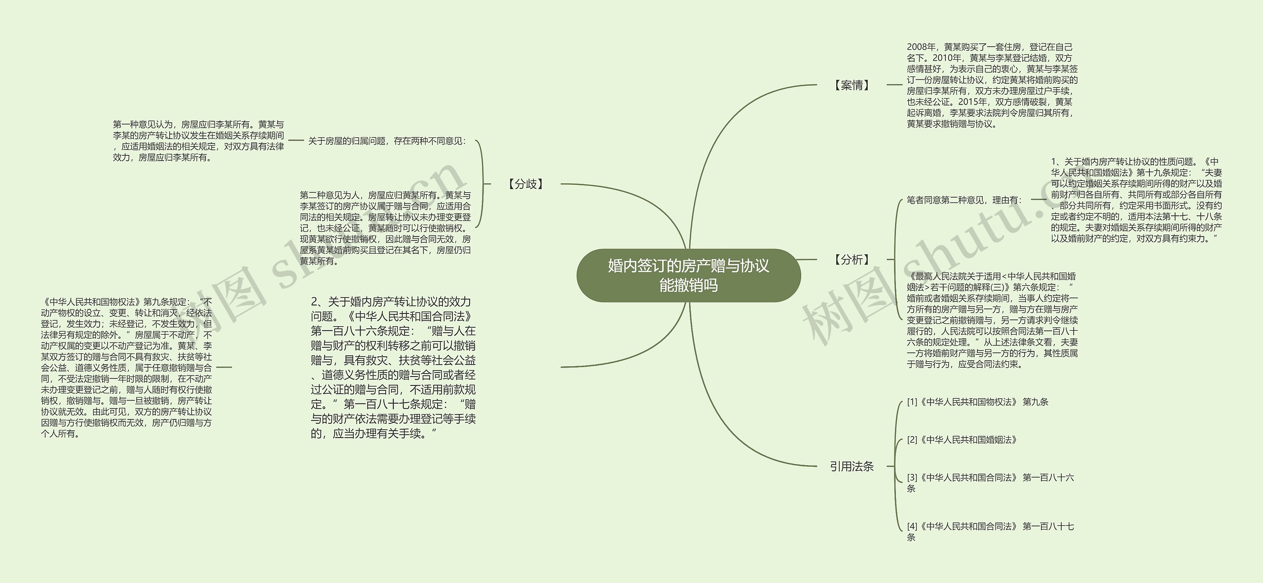 婚内签订的房产赠与协议能撤销吗思维导图