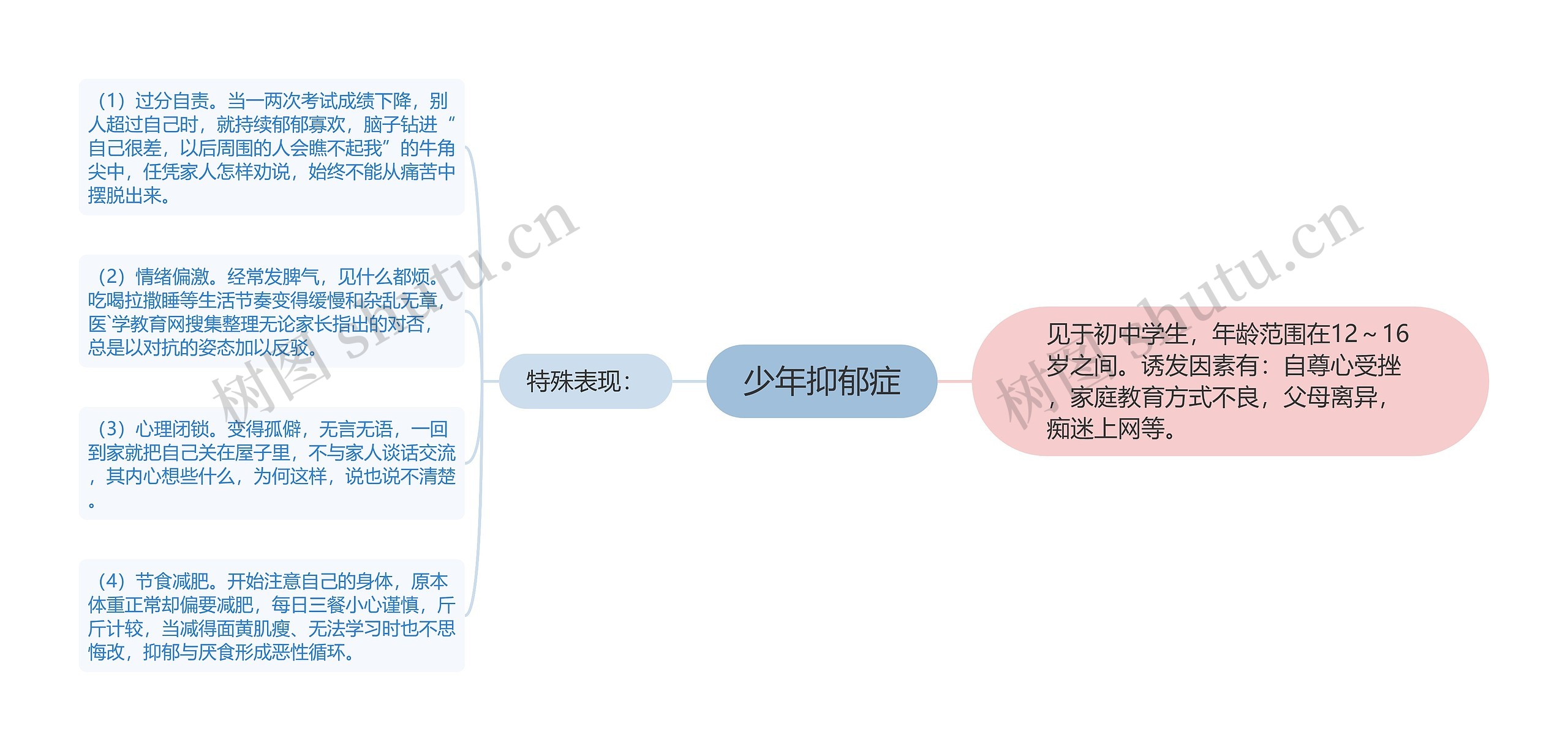少年抑郁症 少年抑郁症