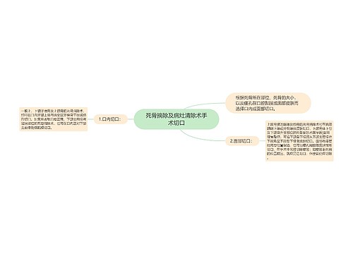 死骨摘除及病灶清除术手术切口