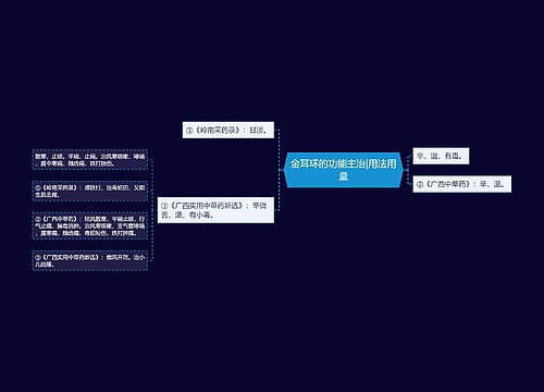 金耳环的功能主治|用法用量