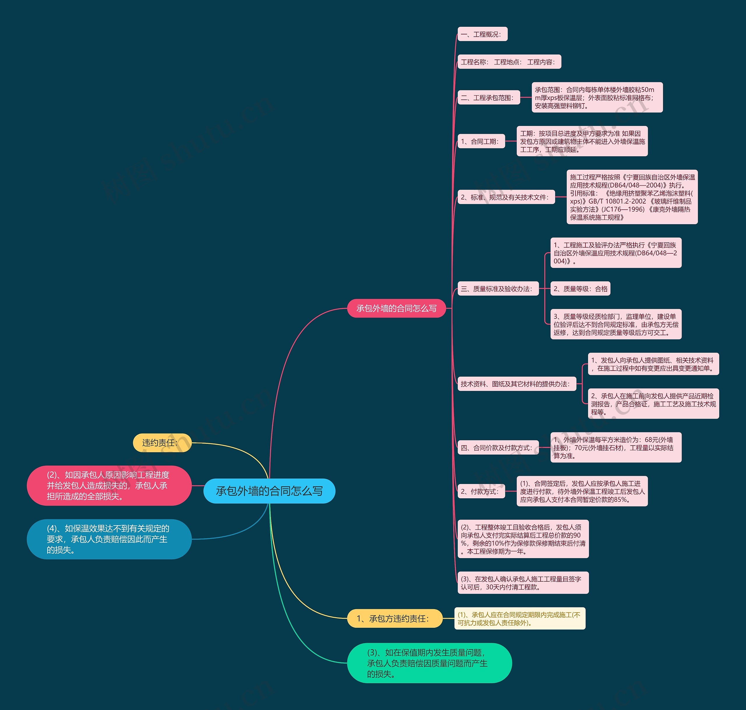 承包外墙的合同怎么写 承包外墙的合同怎么写