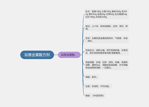 如意金黄散方剂