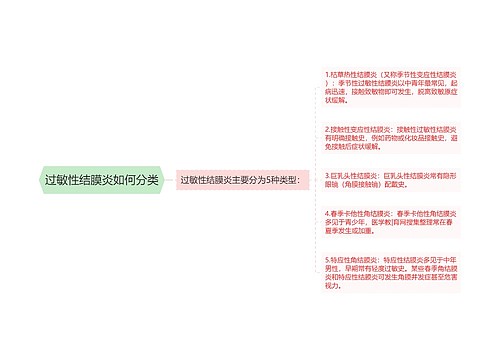 过敏性结膜炎如何分类