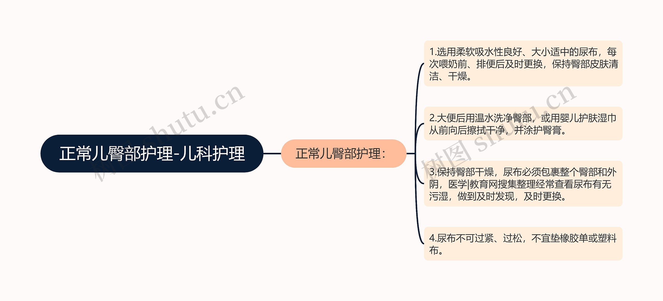 正常儿臀部护理-儿科护理思维导图