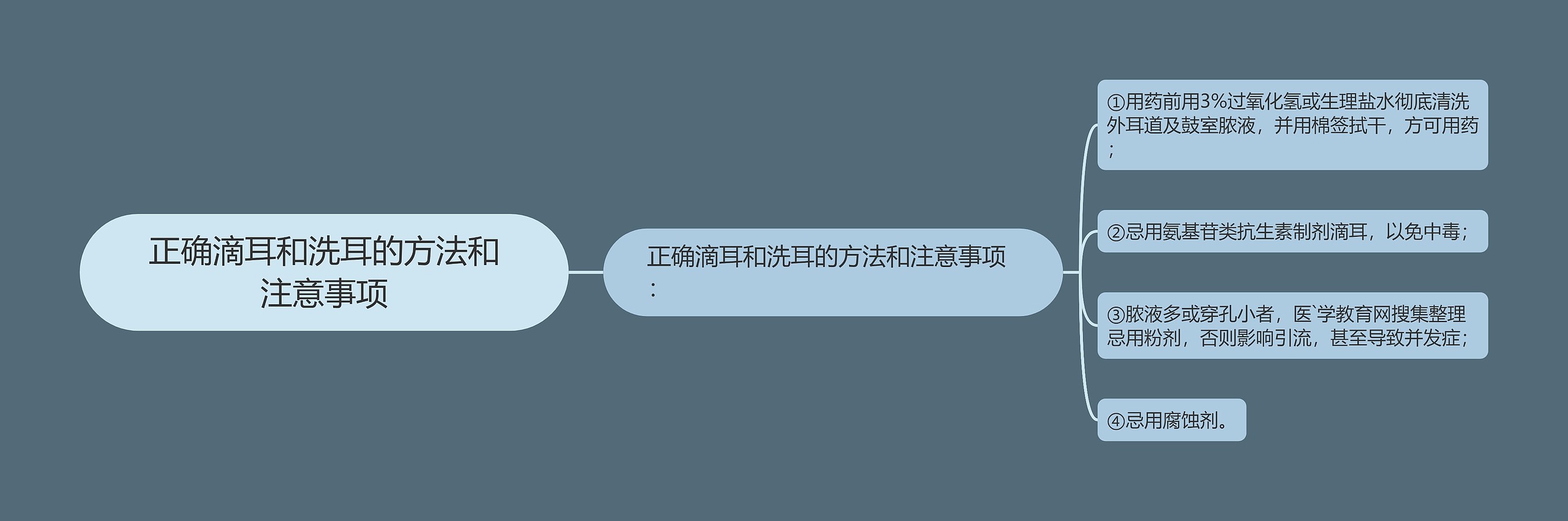 正确滴耳和洗耳的方法和注意事项 正确滴耳和洗耳的方法和注意事项