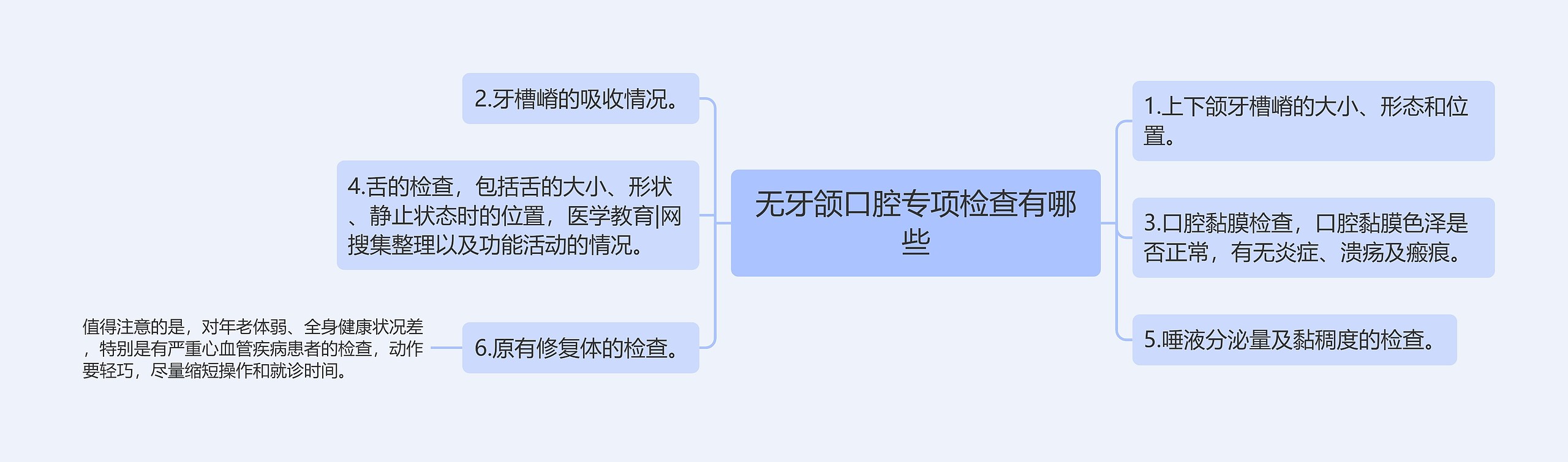 无牙颌口腔专项检查有哪些