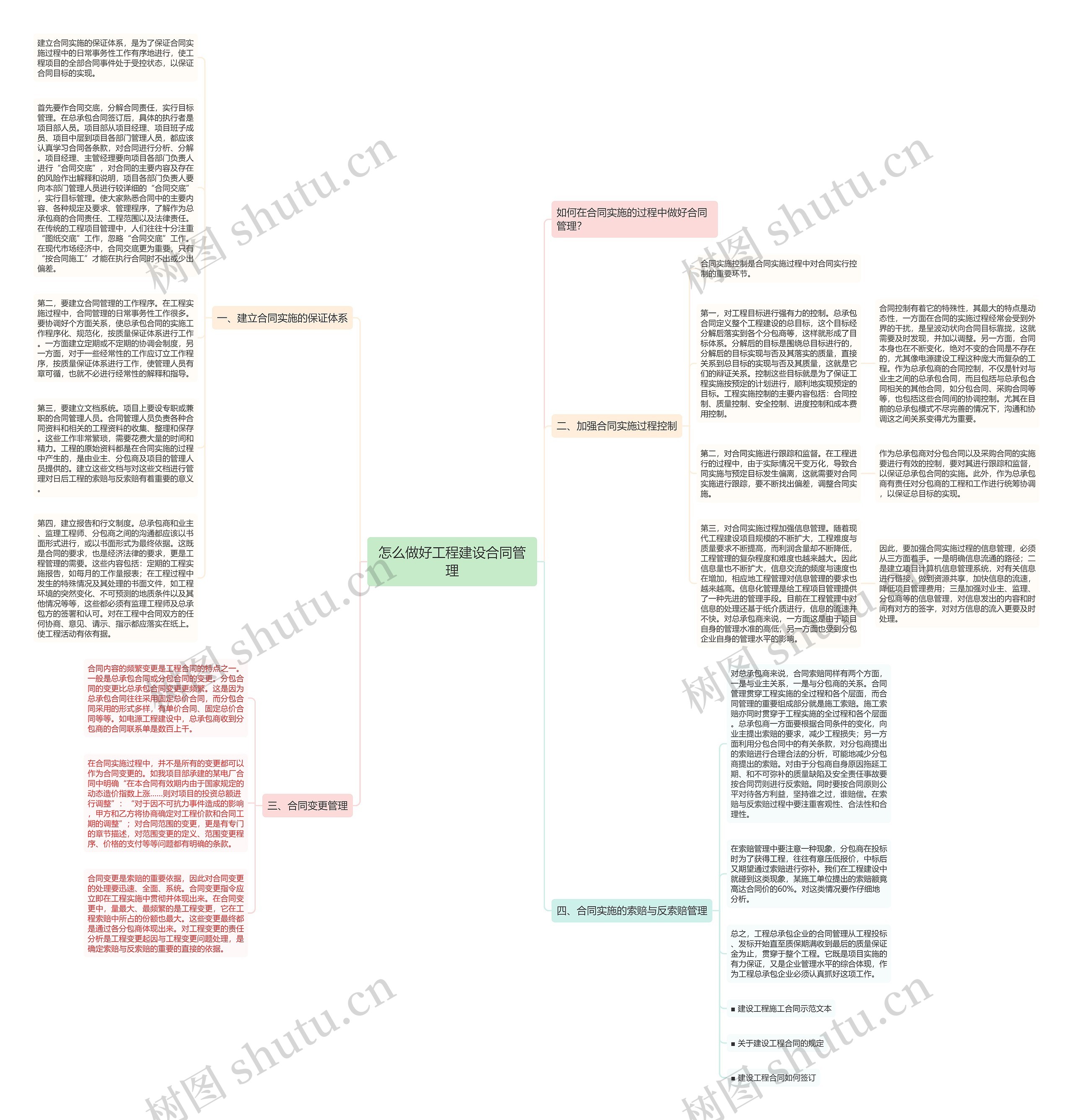 怎么做好工程建设合同管理思维导图