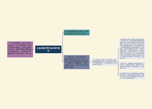 止血急救护理-临床操作指导