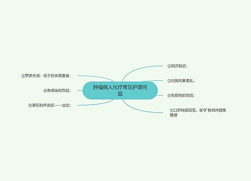 肿瘤病人化疗常见护理问题