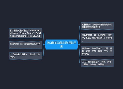 乌口树的功能主治|用法用量