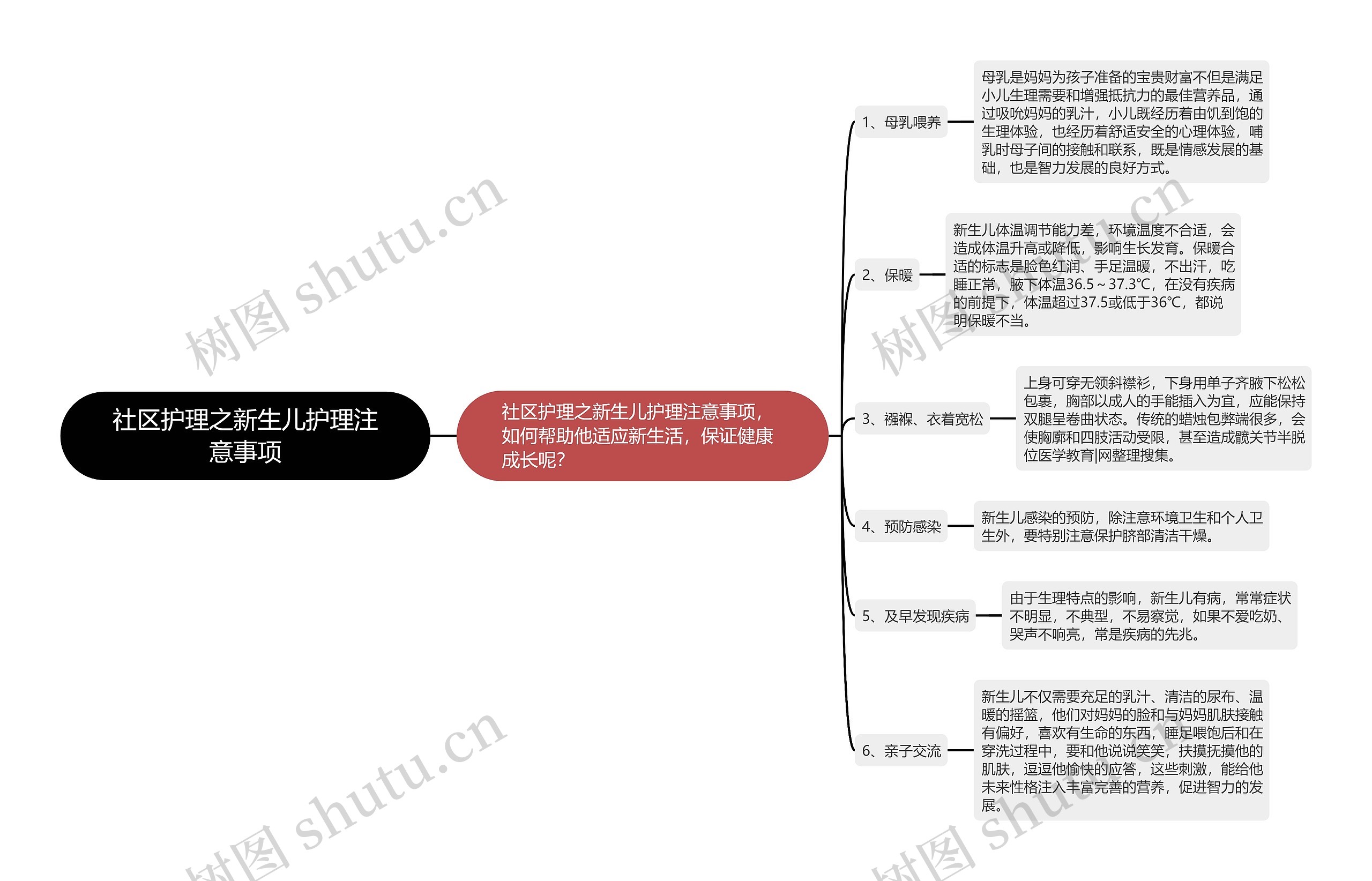 社区护理之新生儿护理注意事项