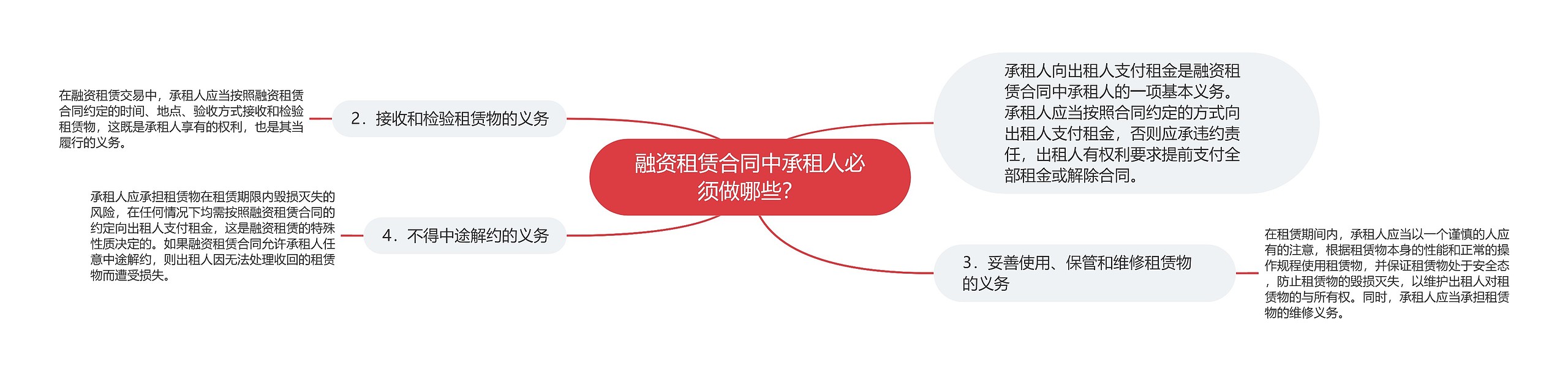 融资租赁合同中承租人必须做哪些？