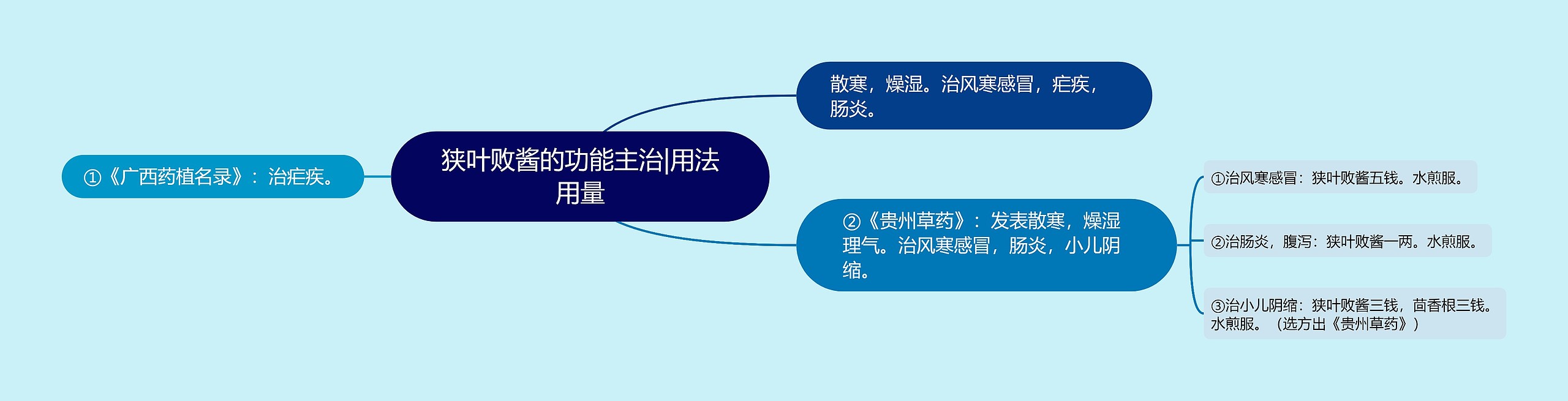 狭叶败酱的功能主治|用法用量 狭叶败酱的功能主治|用法用量
