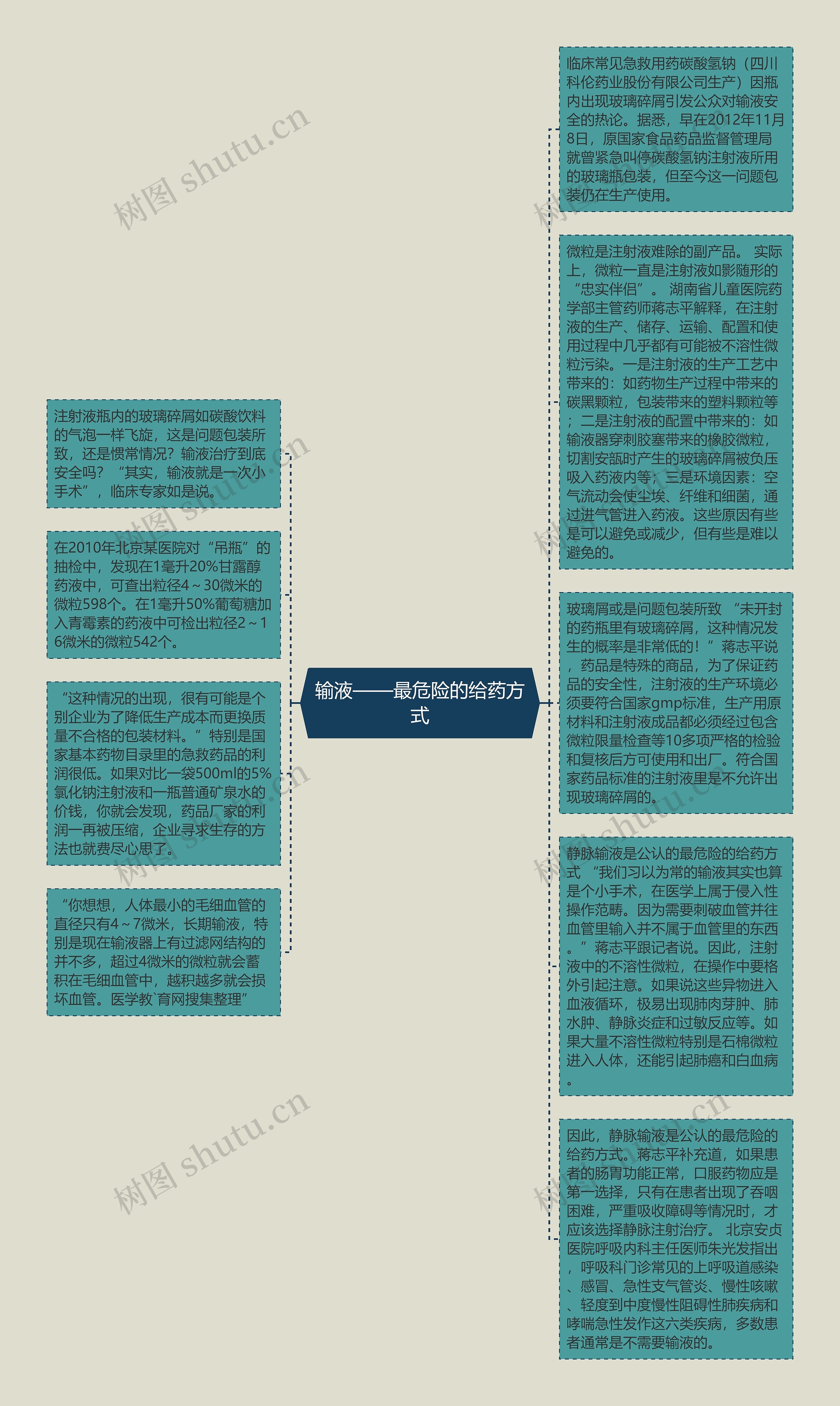 输液——最危险的给药方式思维导图