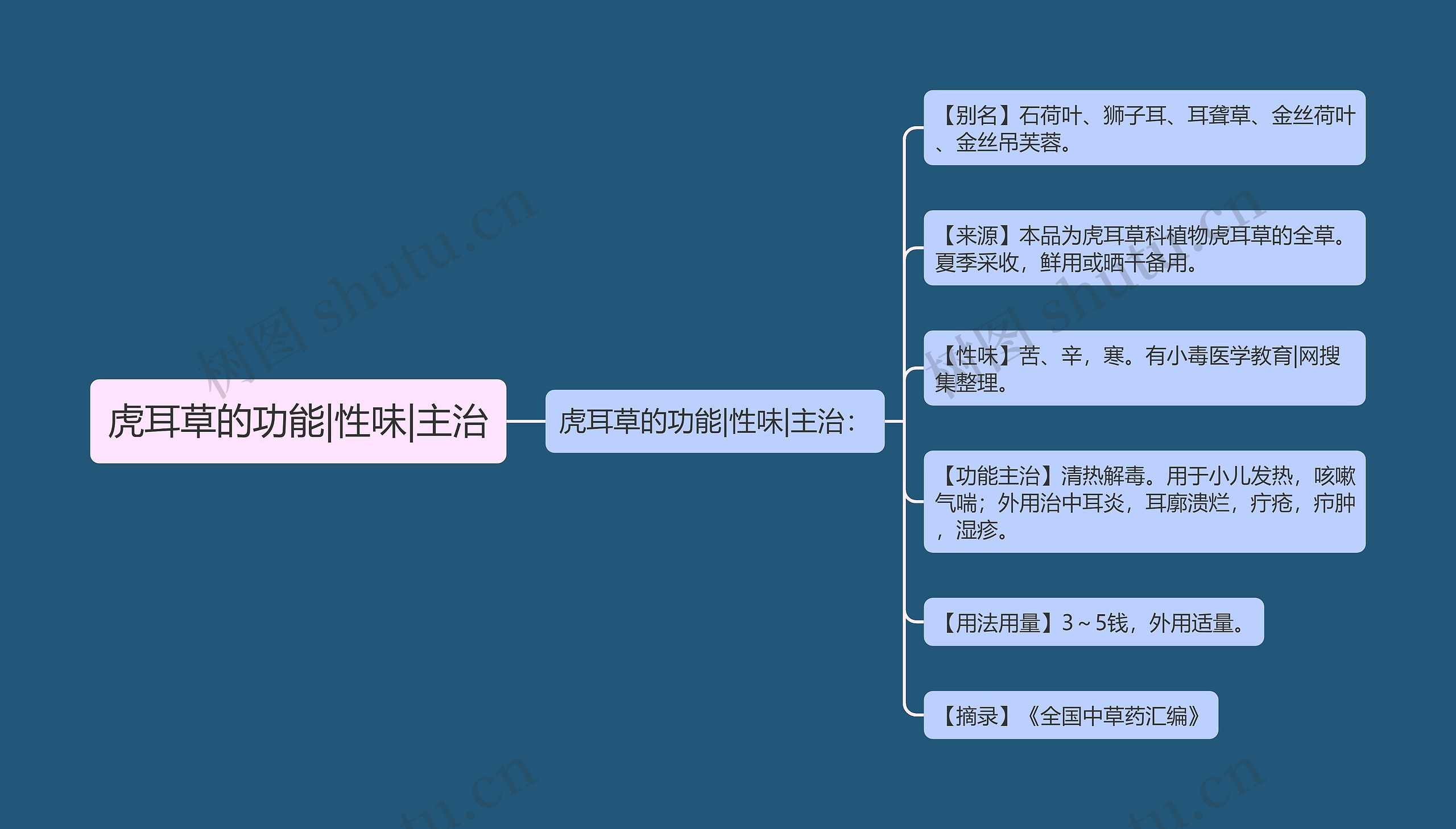 虎耳草的功能|性味|主治