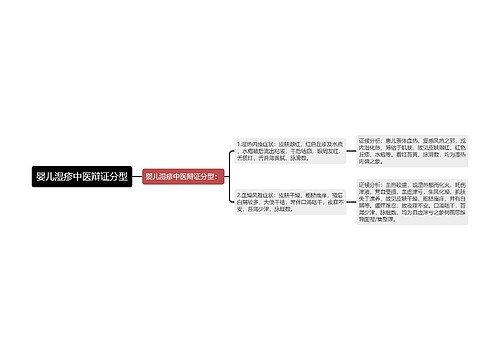 婴儿湿疹中医辩证分型