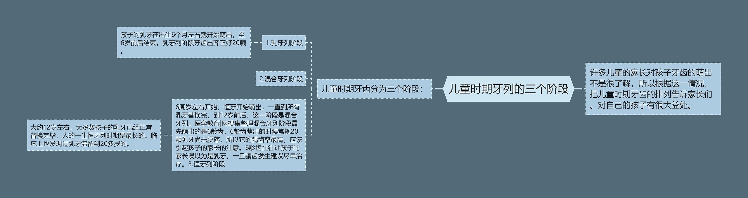 儿童时期牙列的三个阶段思维导图