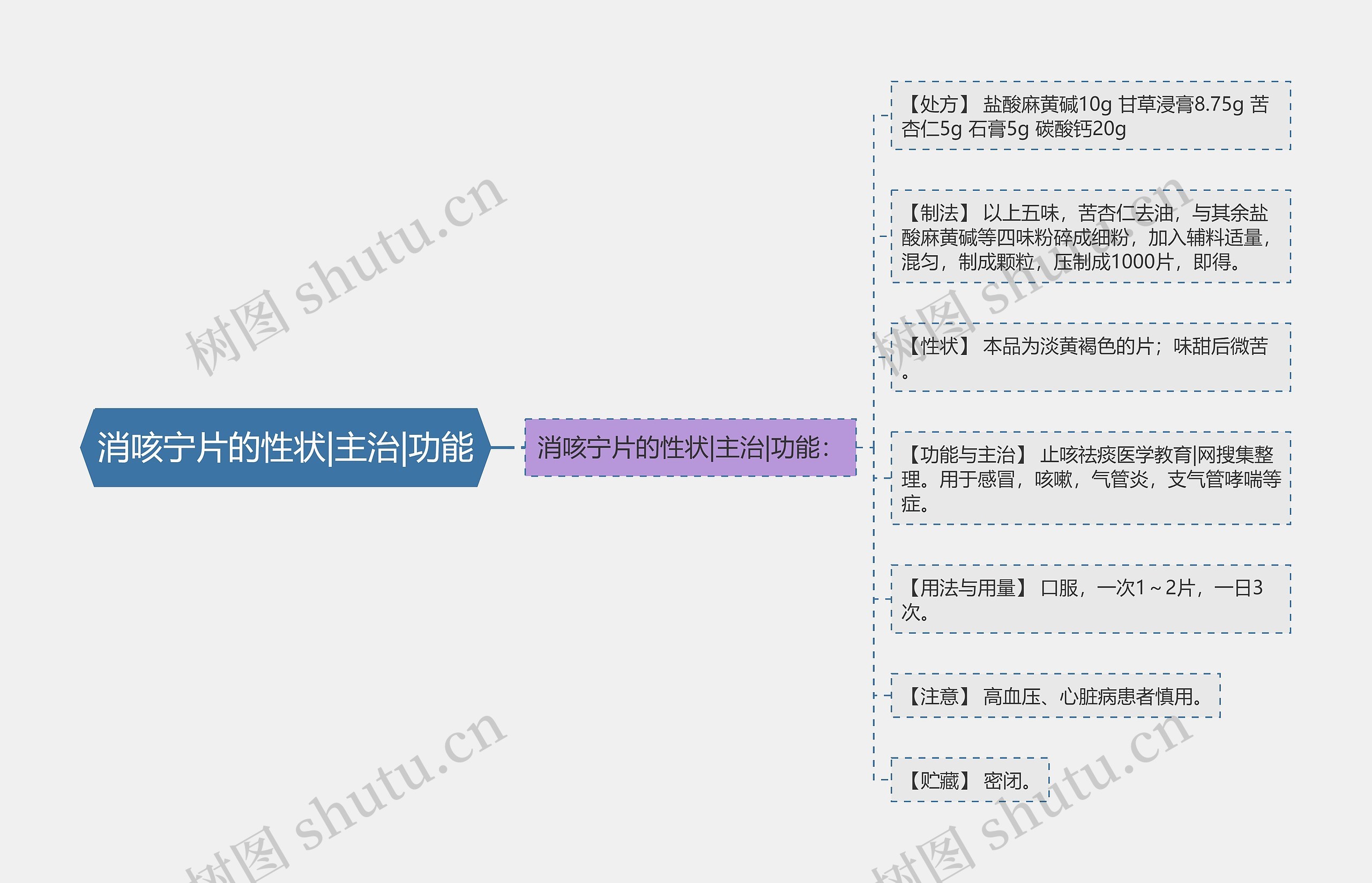 消咳宁片的性状|主治|功能 消咳宁片的性状|主治|功能