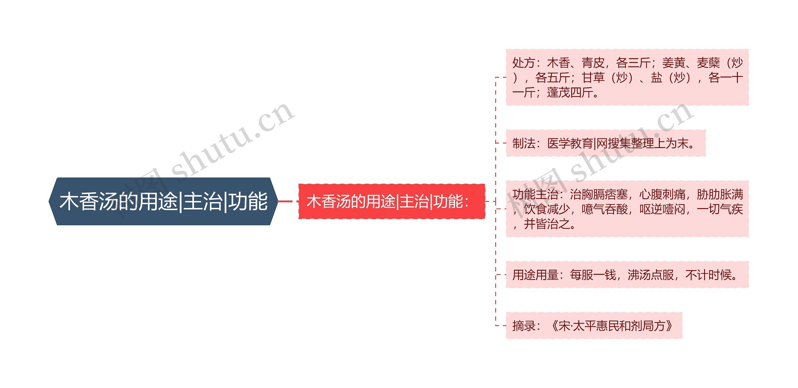 木香汤的用途|主治|功能