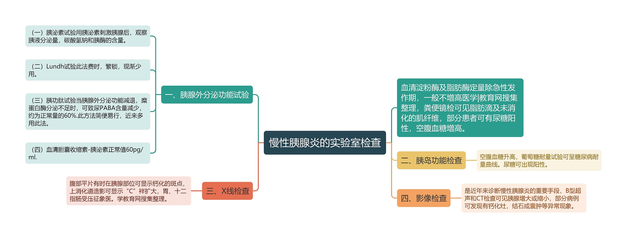 慢性胰腺炎的实验室检查