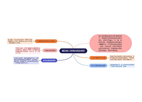 糖尿病人特殊的皮肤病变