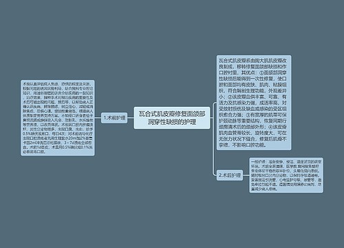 瓦合式肌皮瓣修复面颌部洞穿性缺损的护理