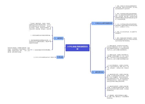 大学生创业贷款流程是怎样
